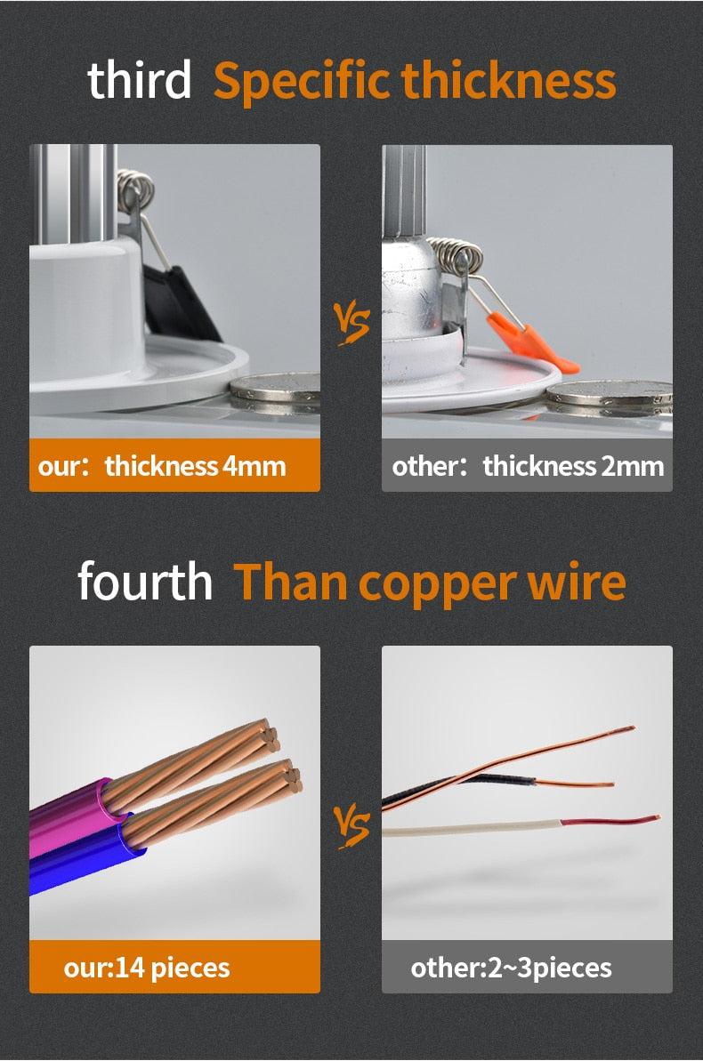 Recessed LED Downlight 5W 7W AC 220V Fog Waterproof Ceiling Lamp Spot Light Home Living Room Bedroom Bathroom Spotlight Lighting