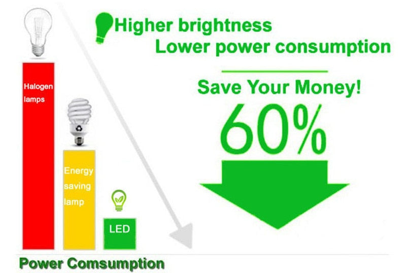 Surface Mounted Mini Embedded COB LED Downlights 8W 10W 12W 15W 360 degree rotation LED Ceiling Lamp Spot Light LED downlight