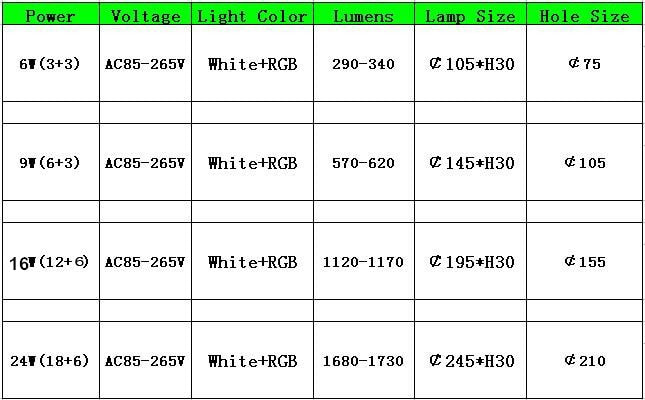 LED Downlight Round 85-265V 6W - 24W 3 Model LED Lamp Double Color Panel Light RGB & white Ceiling Recessed with Remote Control