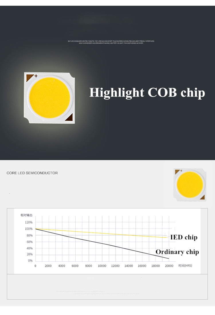 Dimmable Round Surface Mounted LED Downlights 9W 12W 15W 20W COB LED Ceiling Spot Light AC85-265V LED Ceiling Lamp Indoor Lighting
