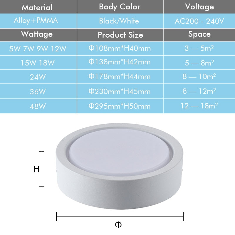 Led Downlights 220V Surface Mounted Spot Lights Panel Light Ceiling Lamp 15W 18W 12W 9W 7W Light Fixture for Indoor Lighting