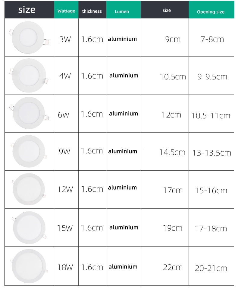 Ultrathin LED Downlight LED Round Panel Light 3W 6W 9W 12W 15W 18W Led Ceiling Recessed Grid Downlight Lamp Lighting 110V 220V