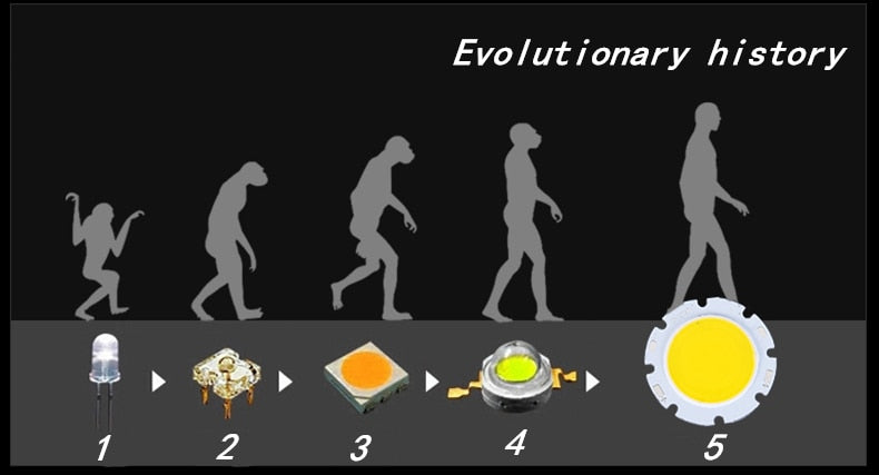 LED Downlight double Dimmable downlight light Ceiling Spot Light 10w 20W 30W AC85-265V ceiling recessed Lights Indoor Lighting