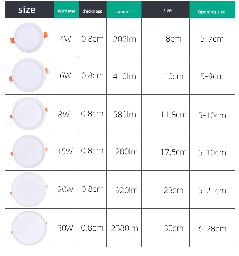 Ultra-Thin Square LED Panel Light 6W 8W 15W 20W Aluminum Round Ceiling Recessed Downlight Open Hole Adjustable AC85-265V 220V