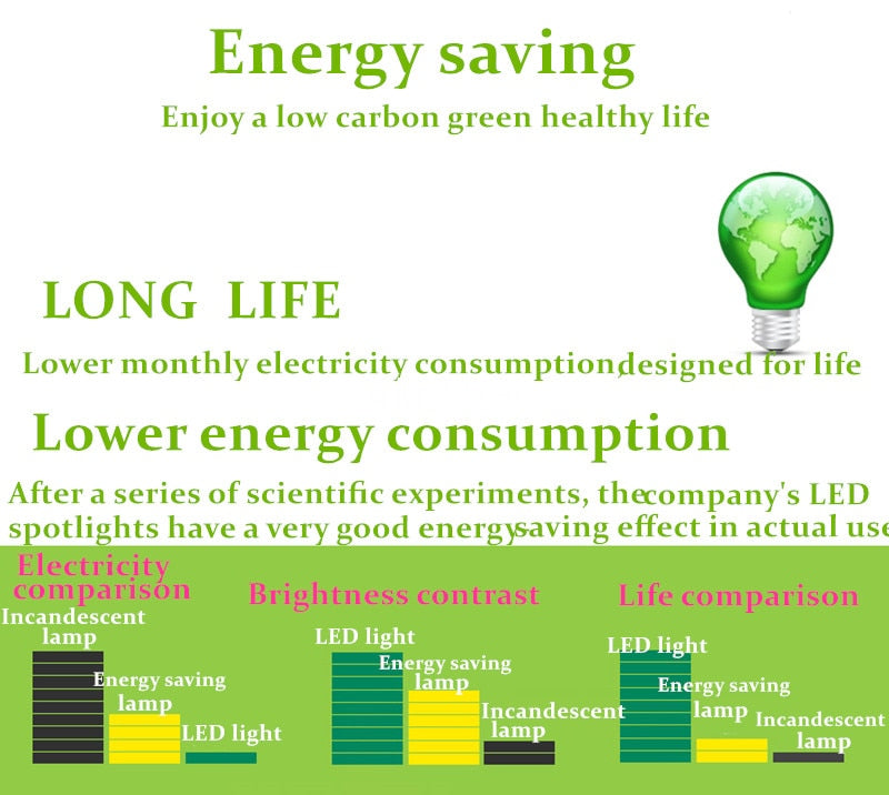 Round Dimmable Downlights 5W 7W 9W 12W 15W 18W LED Ceiling lamp recessed COB Ceiling Spot lights ac85-265V LED Indoor Lighting