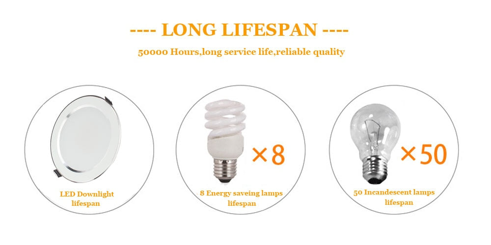 LED Downlight Lamp 3W 5W 7W 9W 12W 15W 18W Ceiling Recessed 10pcs/lot Downlights Round Led Panel Light Three Color 220V 110V