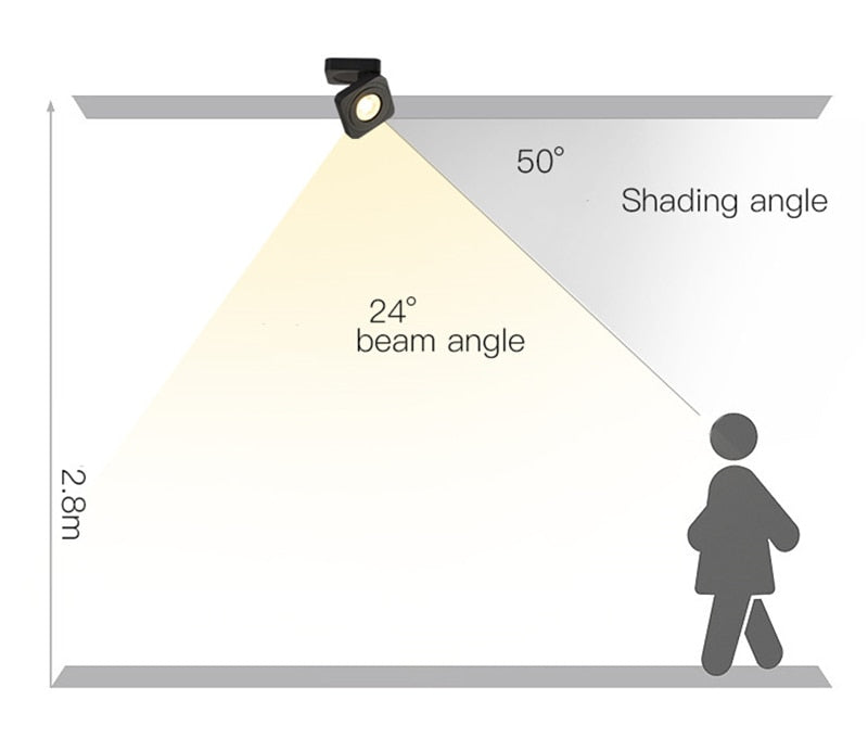 Foldable LED Surface Mounted Downlight 5W 7W 10W Ultra-thin Square 360 Degree Rotatable 3000K/4000K/6000K Ceiling Spot Light