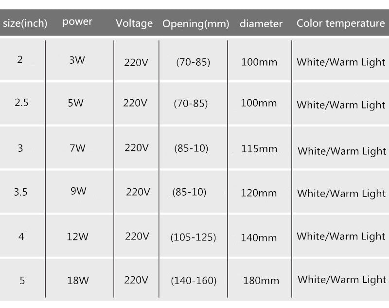 LED Downlight 220V 230V 240V LED Spot Lighting Round Recessed Lamp 3W 5W 7W 9W 12W 18W Led Bulb Bedroom Kitchen Indoor