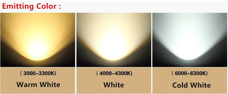 Ultra-thin COB LED Cabinet Light AC110V 220V 7W 4 PCS LED round downlight kitchen lamp Surface Mounted LED Ceiling Lamp