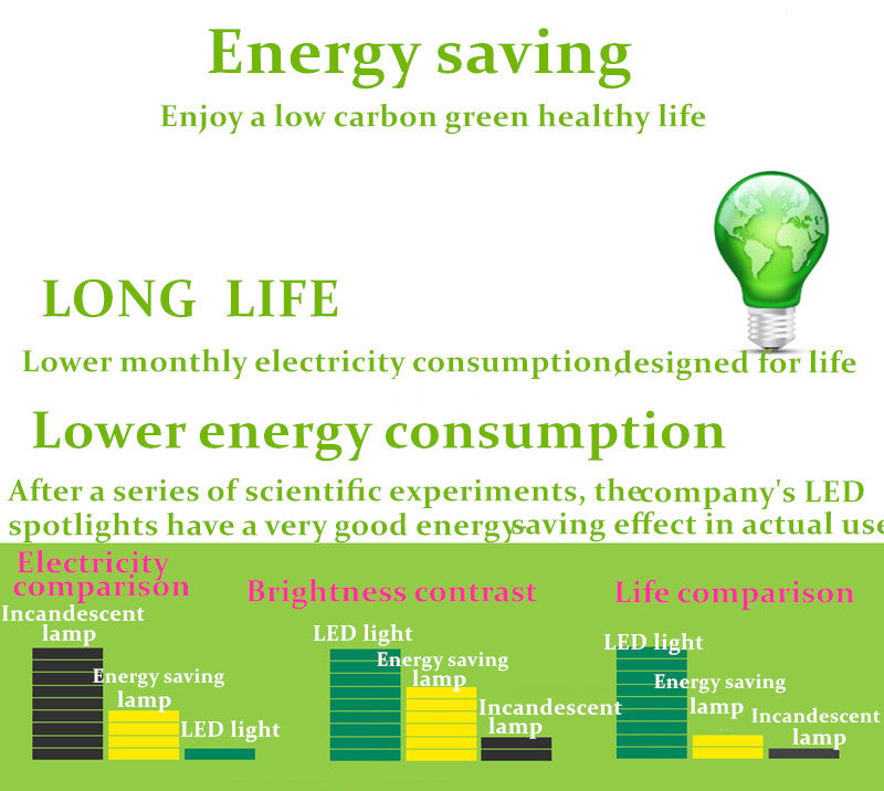 Dimmable Aluminum recessed LED Downlights 7W 10W 12W 15W 18W COB LED Ceiling Lamp Spot lights round led panel light decoration
