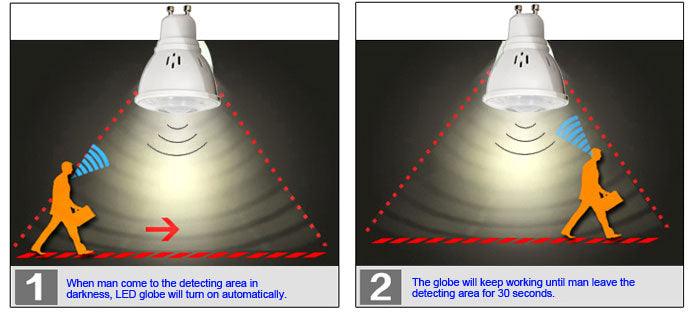 10-Piece PIR GU10 Sensitive Light LED 3W Ceiling Downlight Spotlight 220-240V AC Automatic Lighting Bulb Hotel Ceiling Downlight - LED Lights For Sale : Affordable LED Solutions : Wholesale Prices