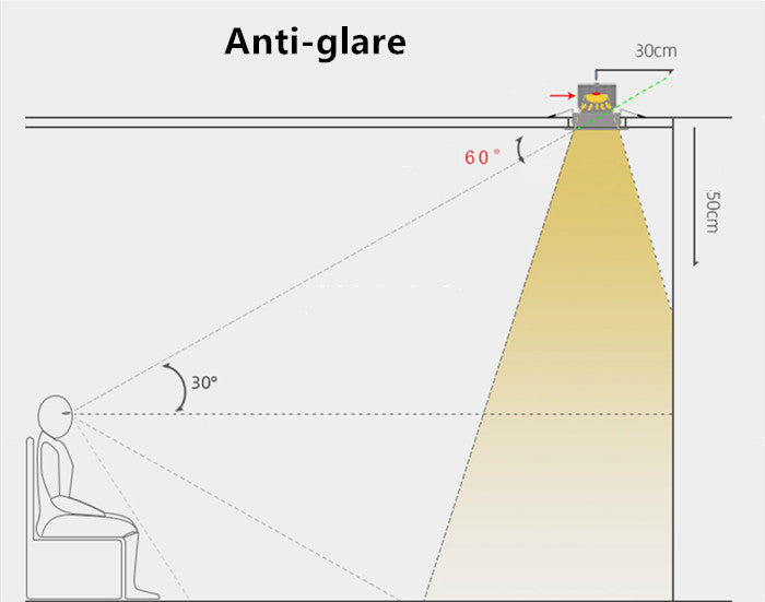 Dimmable Round Angle Adjustable Anti Glare Recessed LED Downlight 7W 12W 15W 20W 85-265V COB Ceiling Living Room Indoor Lighting