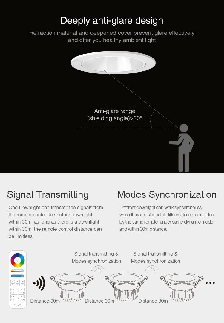 FUT070 FUT071 FUT072 RGB + CCT LED downlight ceiling living room AC100~240V Smart phone APP/remote control/voice control