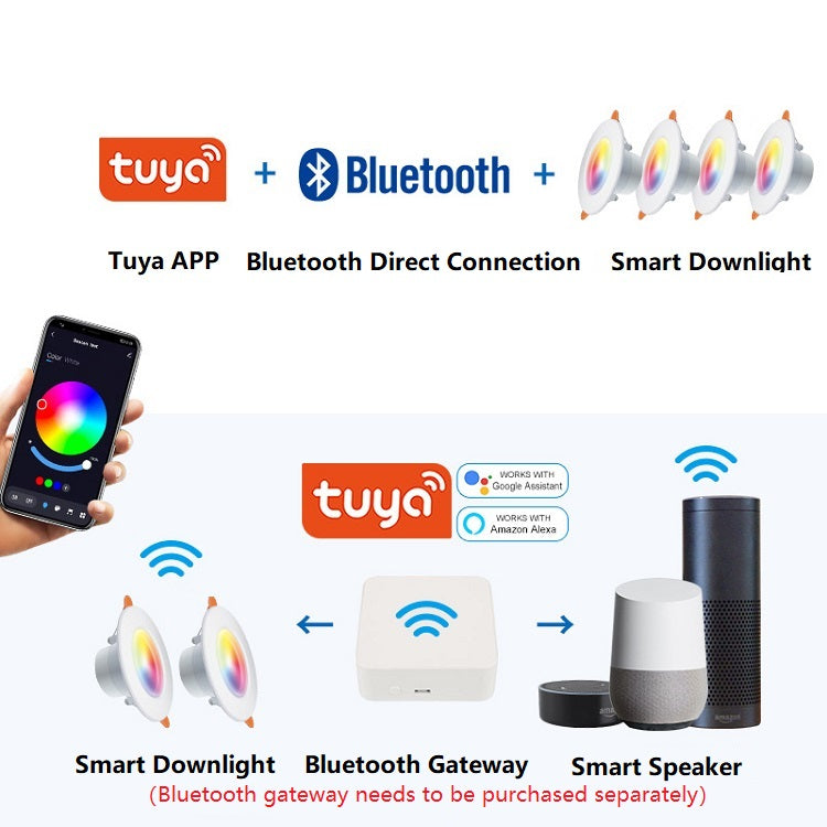DE.SOUL LED Downlights Bluetooth Smart Life Ceiling Dimmable Spot lamp Led 10W 220V 85~265V RGB Change Warm/Cool light