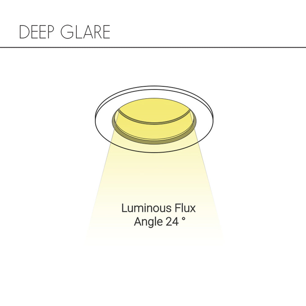 Anti-Glare Recessed Led Ceiling Downlight 3W 5W 7W 12W Under Cabinet Closet Dining Living Room Home Mini Spotlight Fixture Lamps