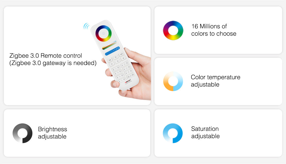 LED Downlight Zigbee 3.0 Lights Ceiling Lamp For Living Room AC110V-240V 12W RGB+CCT Bed Dining Room Decorate