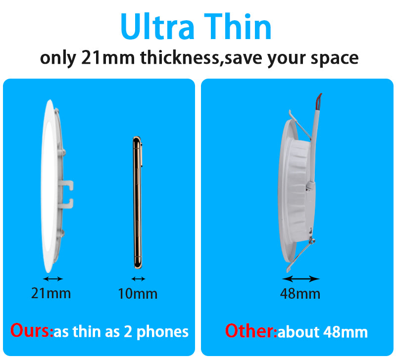 Led Downlight 3W 4W 6W 9W 12W 15W 18W Ultra Thin Led Spot Light Ceiling Lamp 220V 110V Kitchen Ceiling Spots Led Panel Lights