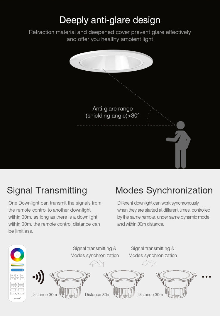 Miboxer Anti-glare RGB+CCT LED Downlight 6W 12W 18W Smart Led Ceiling Lamp AC100~240V For Living Room