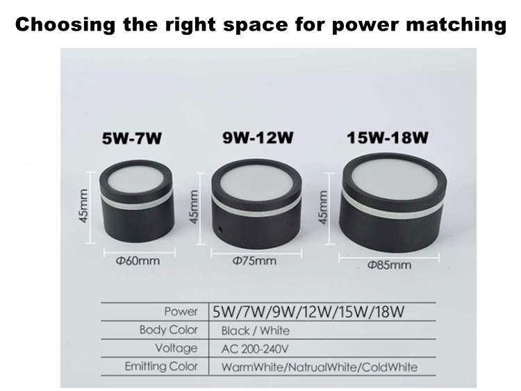 ACETIDE Surface Mounted Led Downlight 5W 7W 9W 12W 15W Side Guide Light Lamp for ceiling spot 220V Ceiling Fixtures Lighting