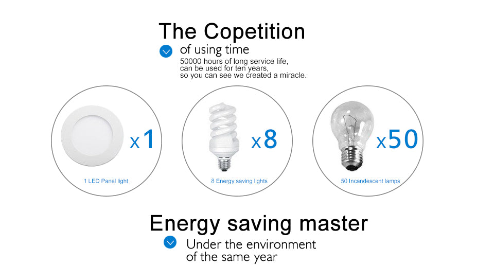 LED Panel light Round lamp 3W 4W 6W 9W 12W 15W 18W led downlight 220V High brightness spotlight