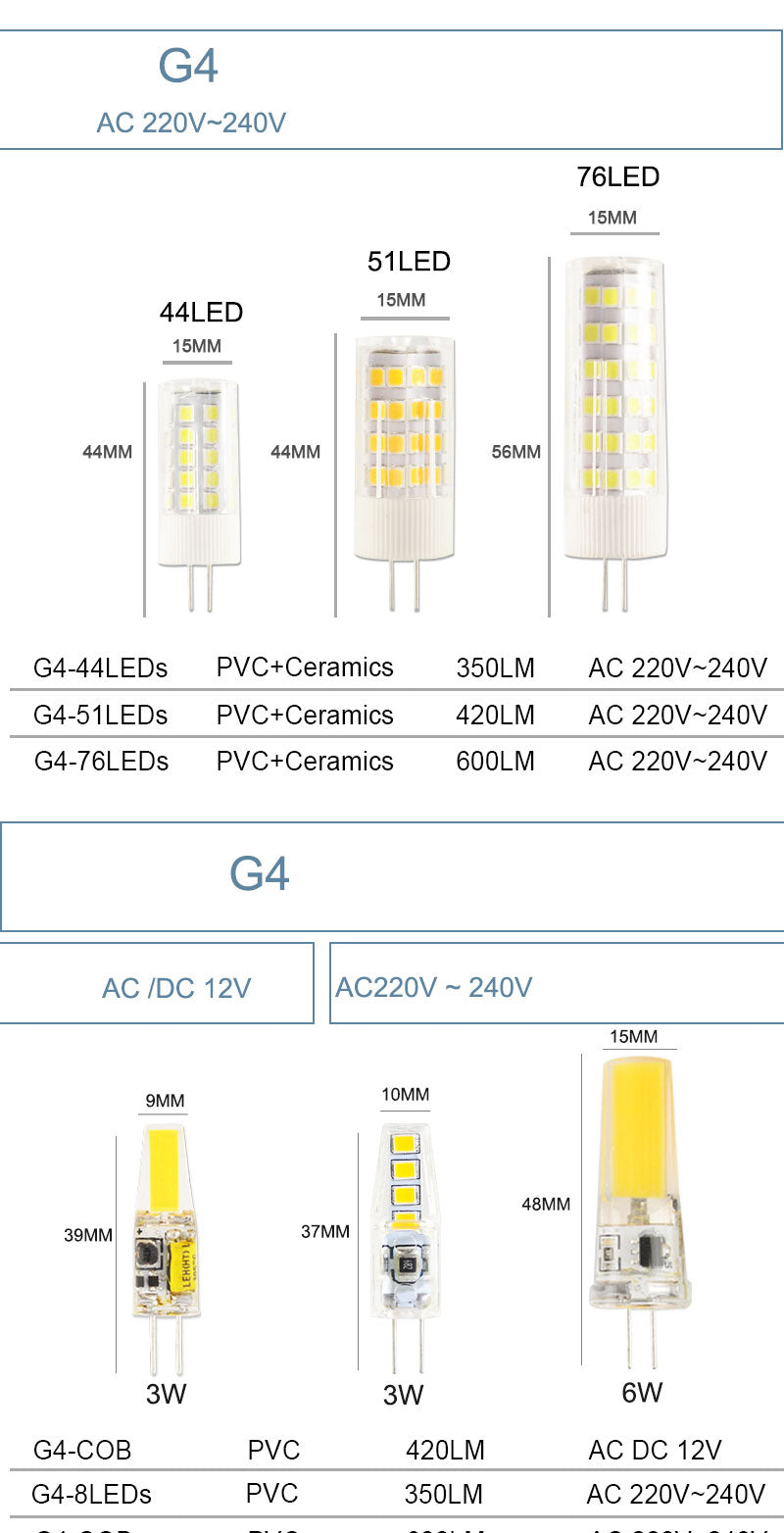 10pcs LED G4 G9 Lamp E14 LED Bulb COB 7W 9W 10W 12W 220V AC12V SMD 2835 LED No Flicker Dimmable Ceramic Replace halogen lamp