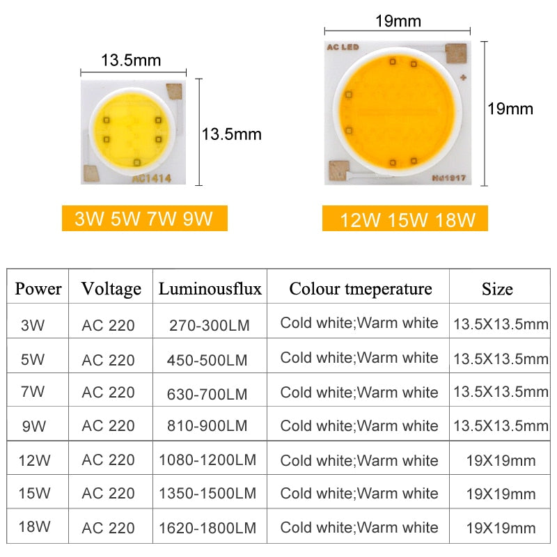 LED COB Lamp Chip 18W 15W 12W 9W 7W 5W 3W 220V 240V Input Smart IC Driver Fit For DIY Floodlight Spotlight Cold White Warm white