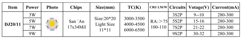High Power LED Chip 3W 5W 7W10W 15W 20W 24W 30W 50W integrated SMD COB Beads Warm/Natural White Lamp Diode for led bulb spotlight