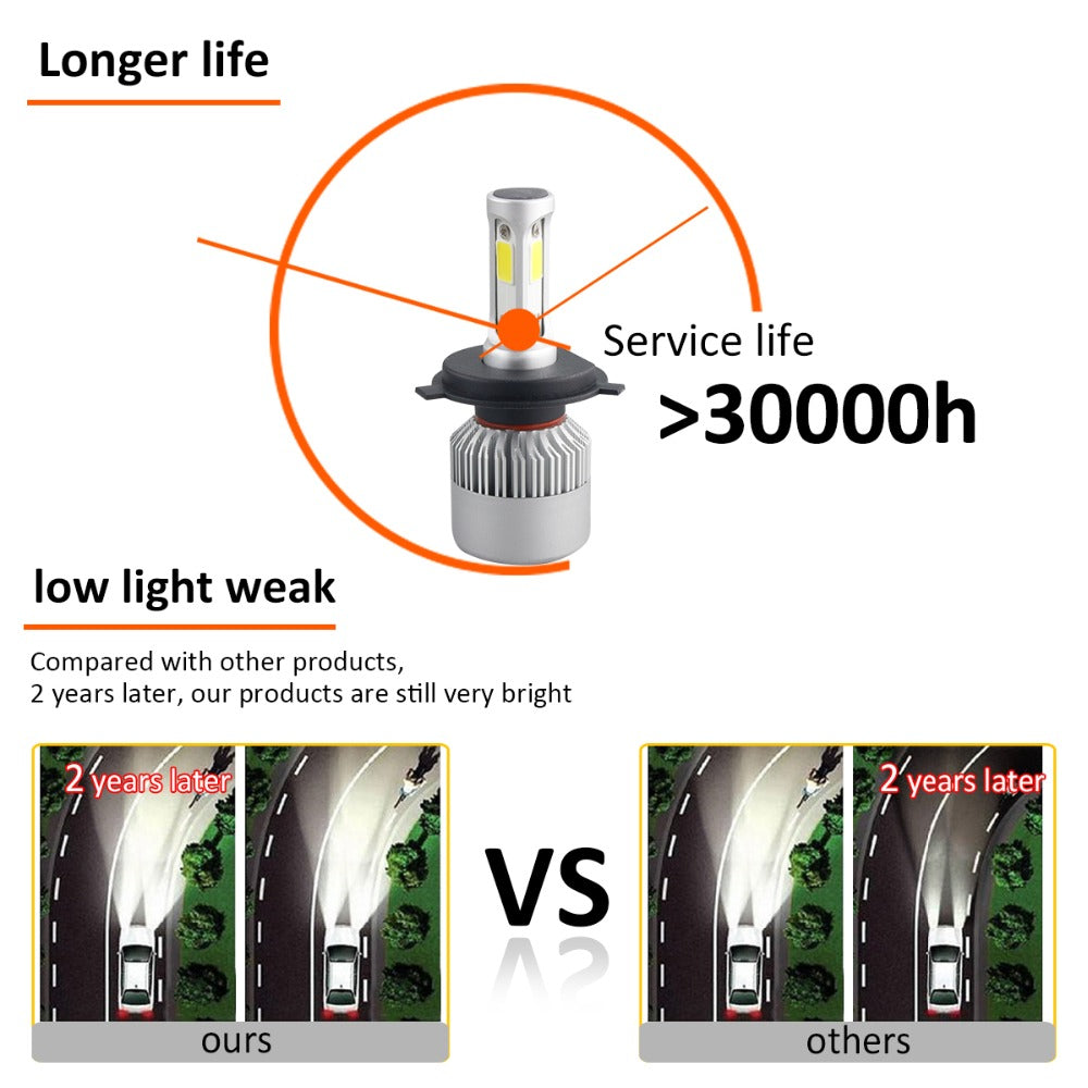 LED 4300K S2 H4 H7 H1 COB LED Headlight Bulbs H11 H13 12V 9005 9006 H3 9004 9007 9012 72W 8000LM Car LED lamp 3000K 8000K 6500K