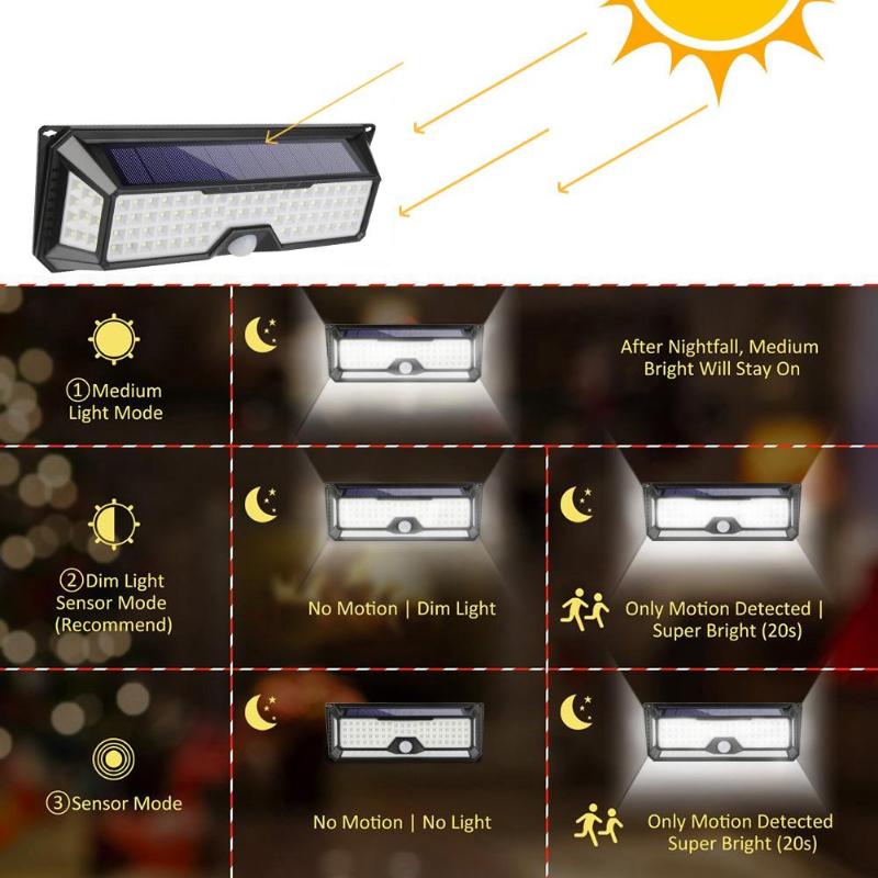 136LED 1300LM Sensor Solar Garden Light Waterproof PIR Motion Outdoor LED Solar Lamp 3 Modes Security Pool Door Solar Lighting
