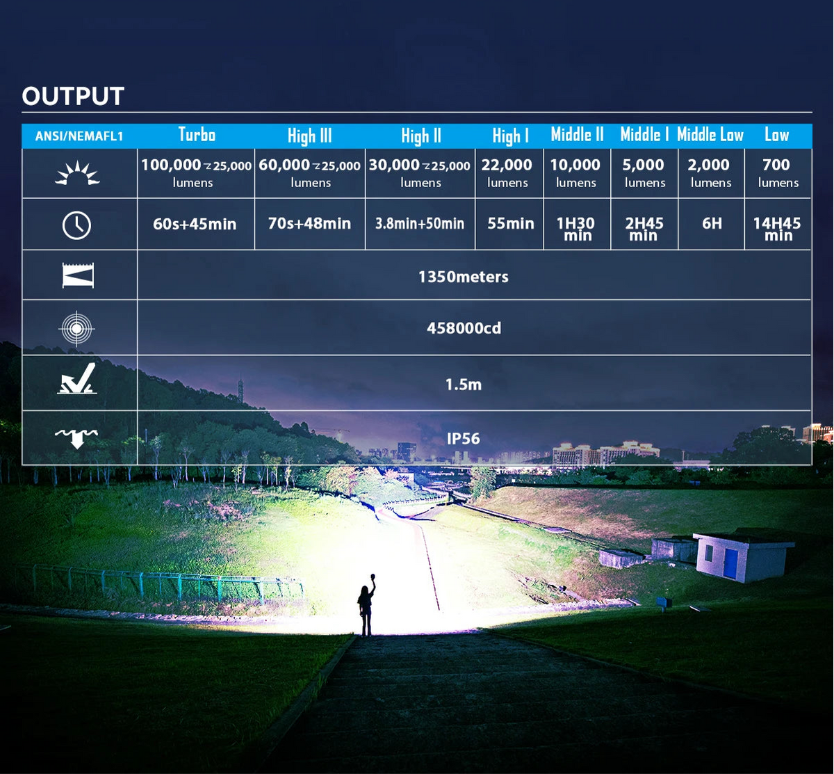 Powerful Flashlight 100000LMs Rechargeable Outdoor Hunting Self Defense Torch XHP70.2 LED Tactical Searchlight