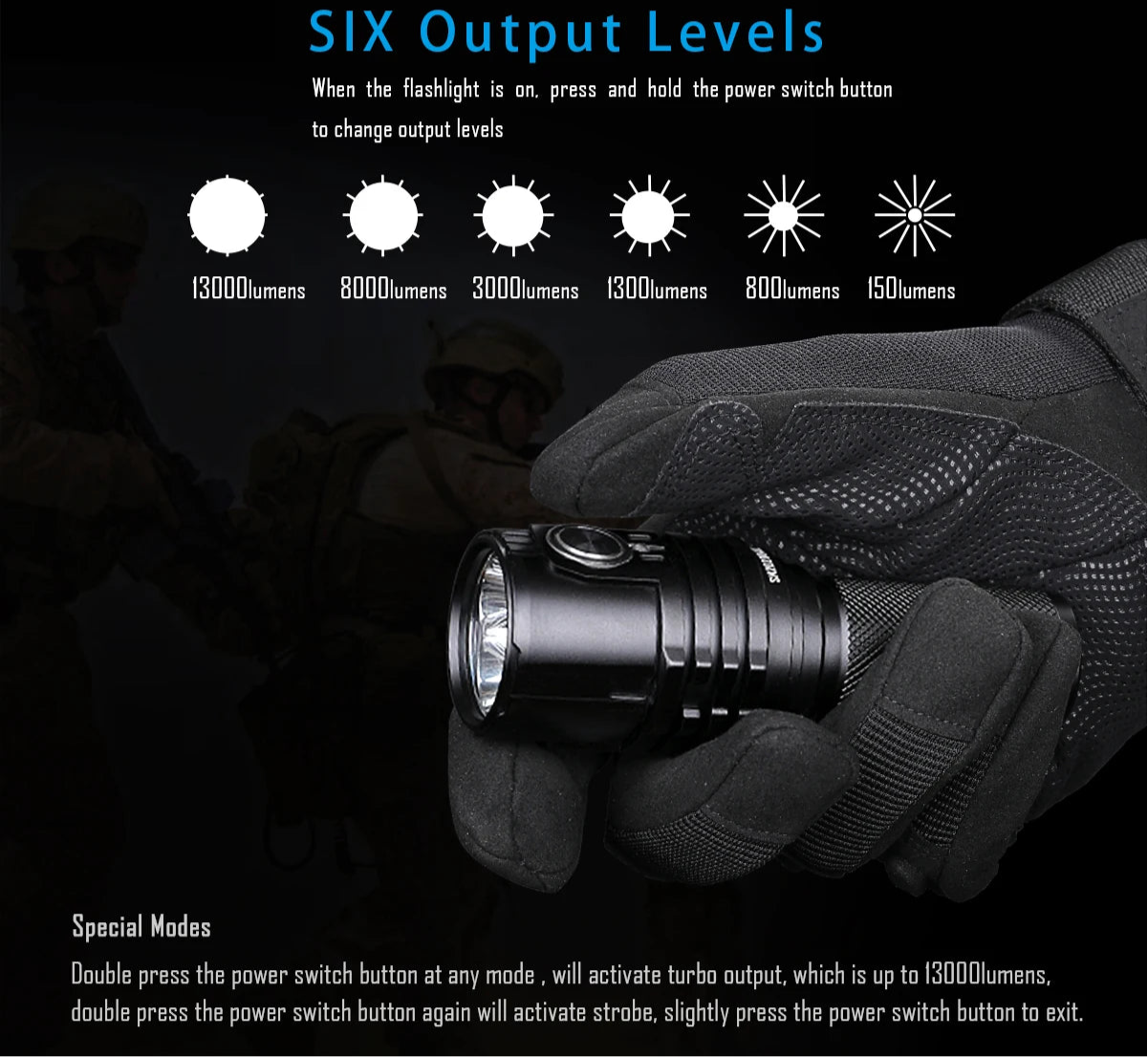 MS03 EDC Powerful Flashlight 13000 Lumen XHP70.2 LED Handlight Rechargeable Waterproof Torch for Camping Searching