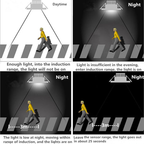 LED Downlight 3W 5W 7W Recessed Ceiling Lamp AC 220V Downlight With Intelligent Radar Sensor Light for Bathroom Stairs Balcony