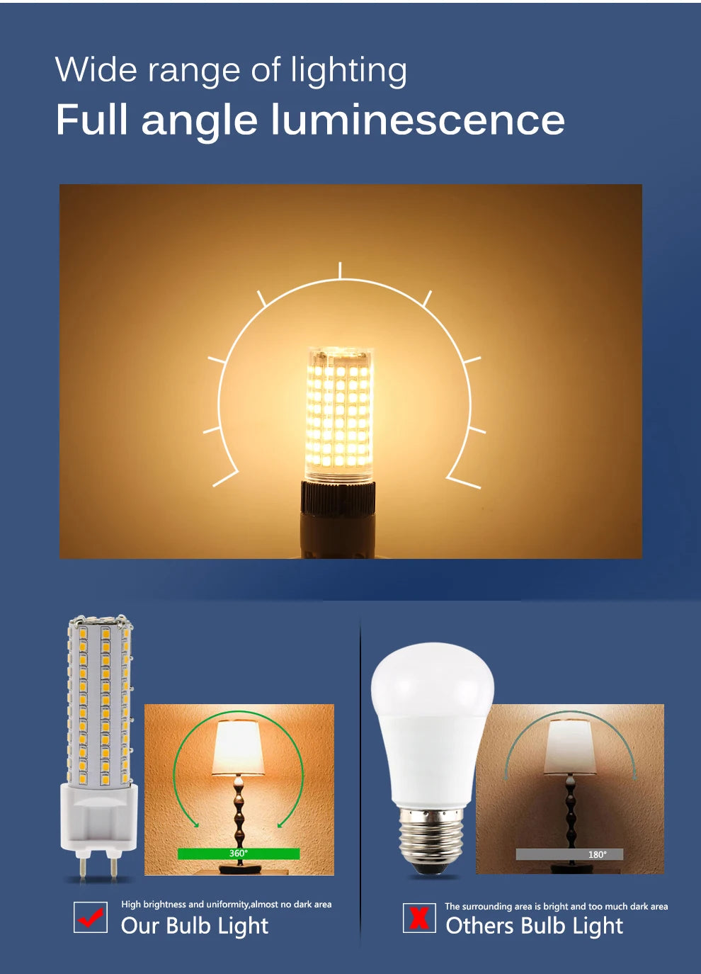 G12 LED Bulb Light AC85-265V 10W 1000LM 15W 1500LM High Brightness SMD2835 LED Corn Bulb Lamp.