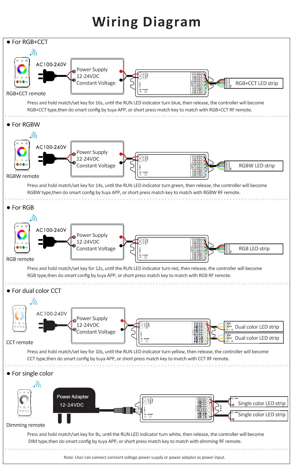 LED Controller 12v 24v 5 in 1 Dimmer RGB CCT RGBW RGBWW RGBCCT Strip Light Smart Life Wifi 2.4G RF Wireless Remote WT5