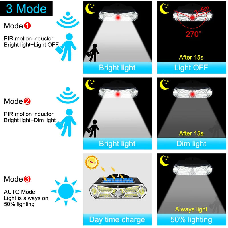 Solar Lights Outdoor Motion Sensor 158LEDs IP65 Waterproof Super Bright Solar Wireless Wall Lamp with 3Modes and 8Wide Angle