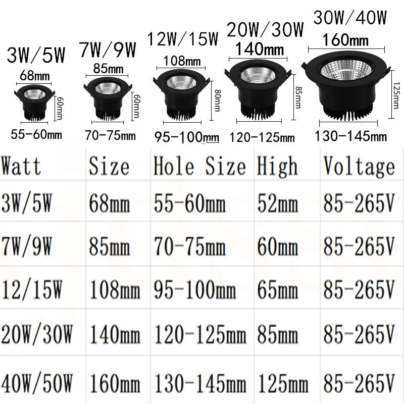Downlight LED COB Spotlight Ceiling Lamp AC85-265V 3W 5W 7W 9W 12W 15W 20W 30W 40W 50W Recessed Downlights Round LED Panel Light