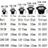 Downlight LED COB Spotlight Ceiling Lamp AC85-265V 3W 5W 7W 9W 12W 15W 20W 30W 40W 50W Recessed Downlights Round LED Panel Light
