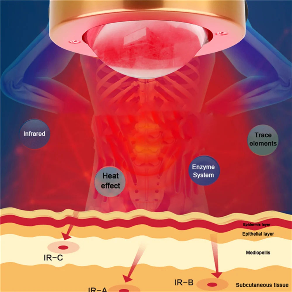 Red Light Therapy LED Bulb E27 100W Deep Red 660nm Near Infrared 850nm For Flowering Fruiting Grow Spectrum Enhancement Light Therapy
