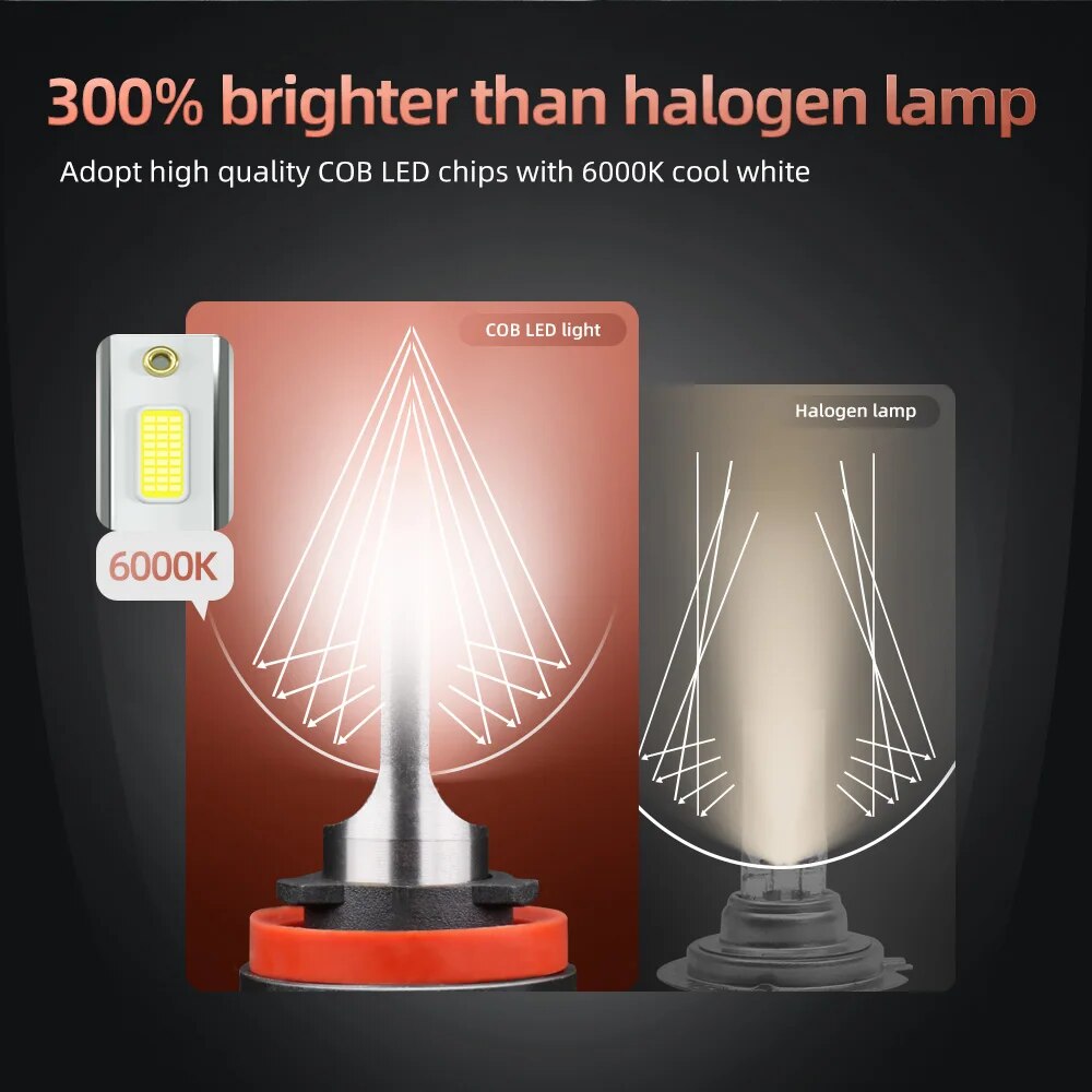 Muxall 20000LM 6000K 4500K 8000K 9005/HB3 9006/HB4 H1 H8 H7 H4 H11 H9 Led Headlight Super Bright COB CHIP Car Fog Light Bulb 12V