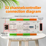 Stair LED Motion Sensor Controller DC 12V 24V 32 Channels Indoor PIR Night Light Dimmer For Stairs Flexible Strip