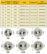 10-Pack AC 220V LED PCB Aluminum Plate - Integrated IC Driverless Light Board