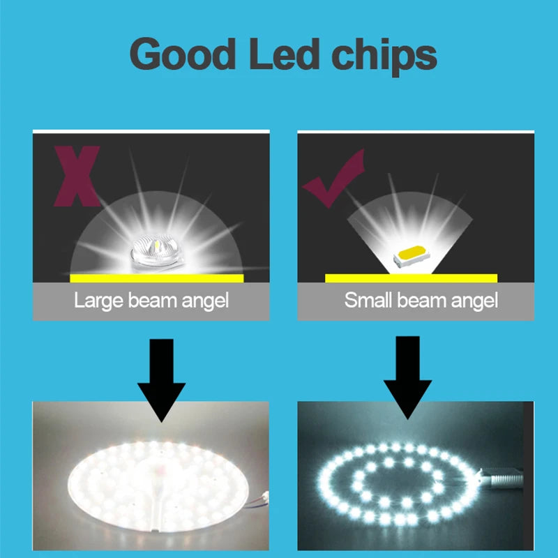 Ultra-Thin 20W LED Panel Light (30x30cm / 300x300mm) - 220V Surface Mounted Square Flat Ceiling Lighting Fixture