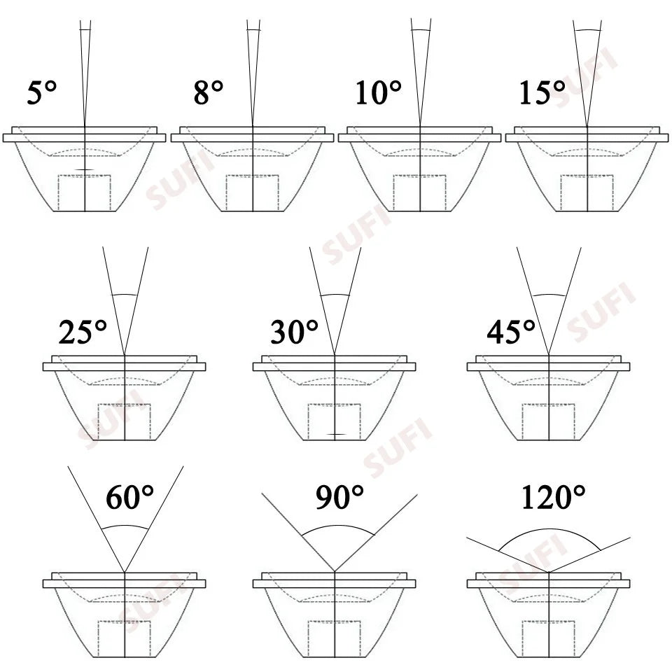20mm LED Lens & Reflector - 25/30/45/60/90/120 Degree for 1W 3W 5W LED