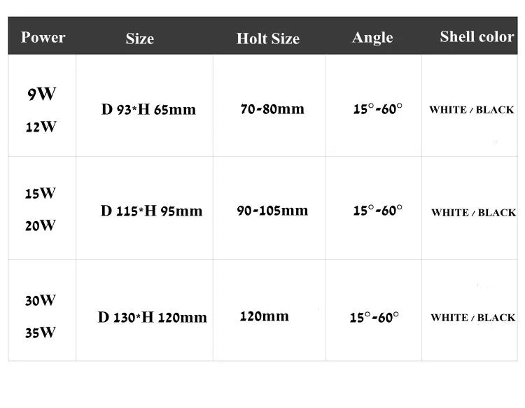 Style Zoom Beam Angle Adjustable 15-60 Degree Recessed Dimmable LED Downlight 10W 12W 15W 18W 20W 24W COB Ceiling Spot Light