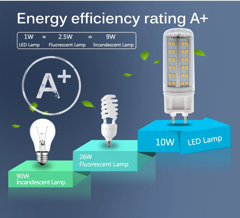 G12 LED Bulb Light AC85-265V 10W 1000LM 15W 1500LM High Brightness SMD2835 LED Corn Bulb Lamp.