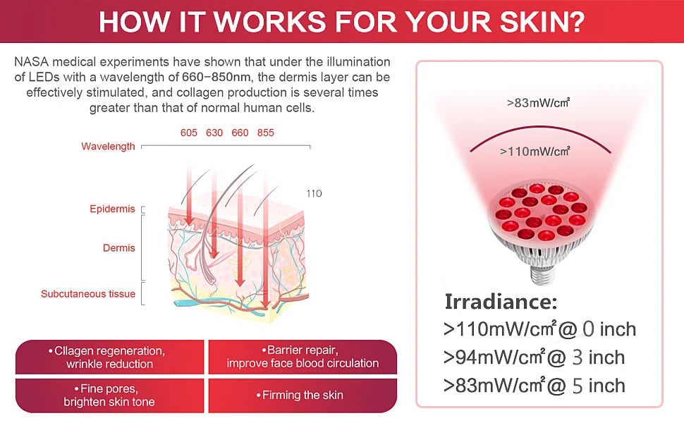 Red Light Therapy LED E27 54W Red Light LED Massage Therapy Lamp  660nm 850nm Near Infrared Therapy Light LED Lamp/ Red Light Grow LED Bulb