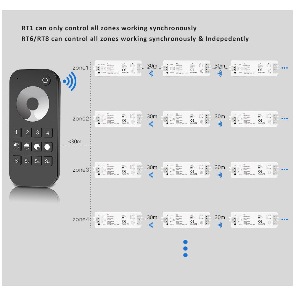 LED Dimmer 12v 24v 36v 2.4G RF Wireless Touch Remote Dimmer Switch RT1 RT6 RT8 V1 Single Color LED Strip Light Controller