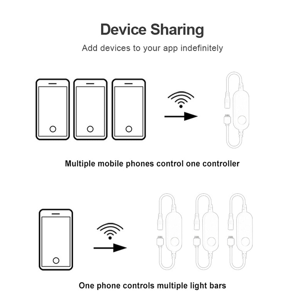 Smart Mini Dimmable Controller 5V 12V 24V Single Color LED Strip Controller Alexa Echo Plus Voice Control