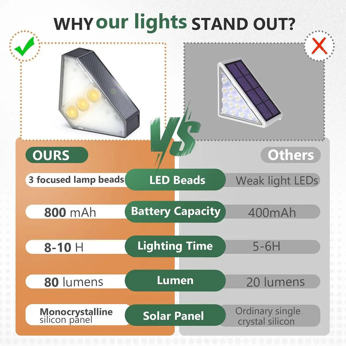 Solar LED Step Lights Outdoor Stair Lamps - Waterproof Triangle Landscape Light