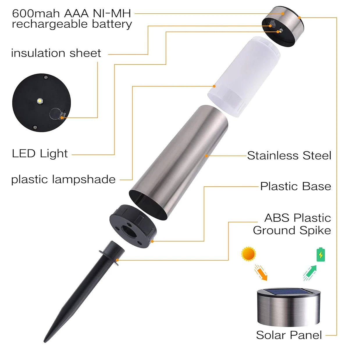 37.5*6cm Solar Garden Light Cylindrical Auto Lighting 6000k Exterior Lights Terraces Decoration Lantern Waterproof Outdoor